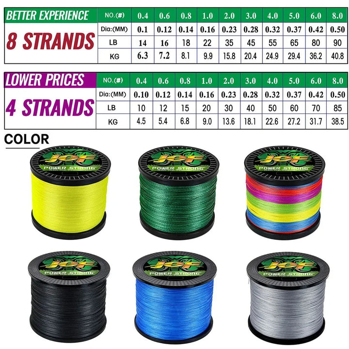 MULTIFILAMENT FISHING LINE - SUPER RESISTANT