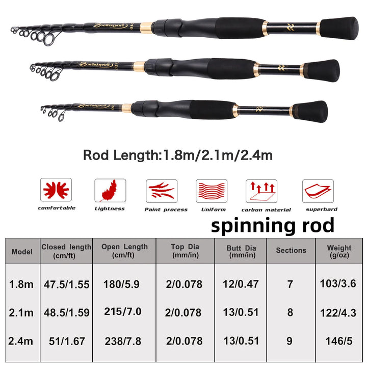 FISHING ROD WITH EXCLUSIVE CARBON