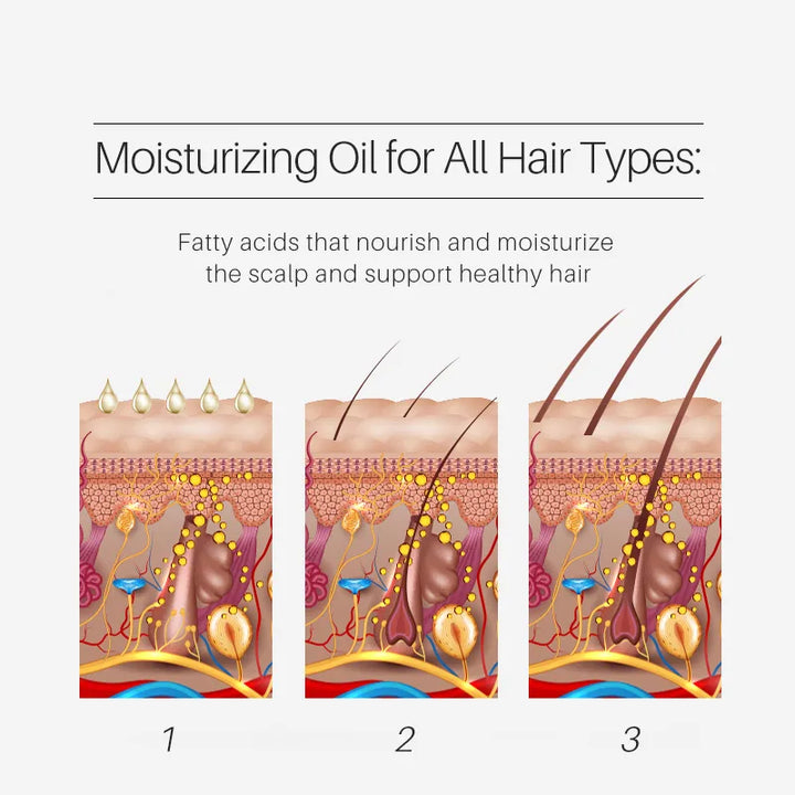 OIL FOR HAIR LOSS TREATMENT